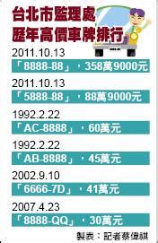 8885車牌|比舊紀錄高出11倍 5888